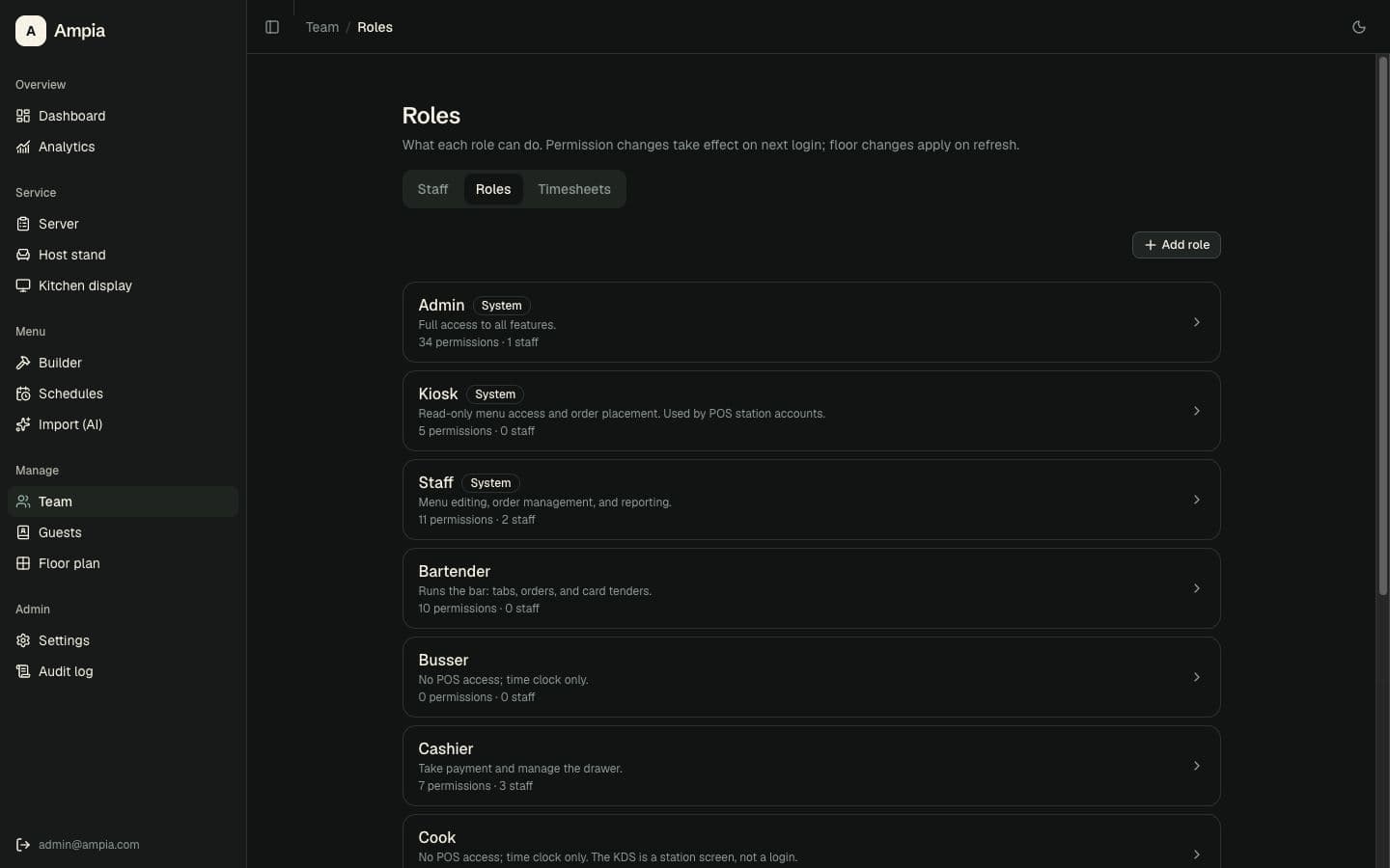 Ampia roles and permissions management in dark mode